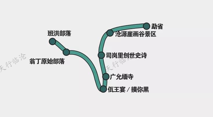 臨滄自駕游優(yōu)秀線路推薦|神秘佤源探秘自駕旅游小環(huán)線